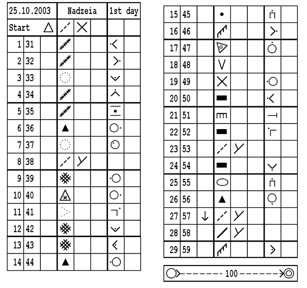 ����� ������� ������� ���