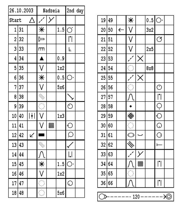 ����� ������� ������� ���