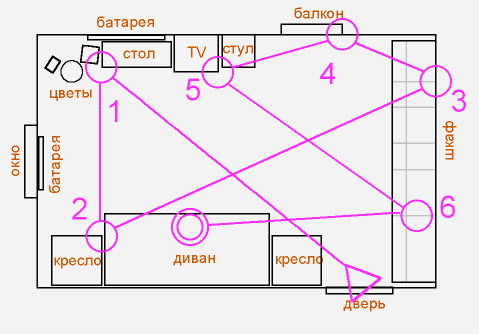 ����� ����