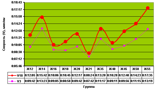 ������� 3 - ������������� ��������� �� ���������� ������� - �������